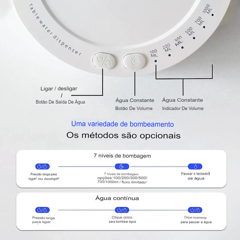 Dispensador de Água Inteligente